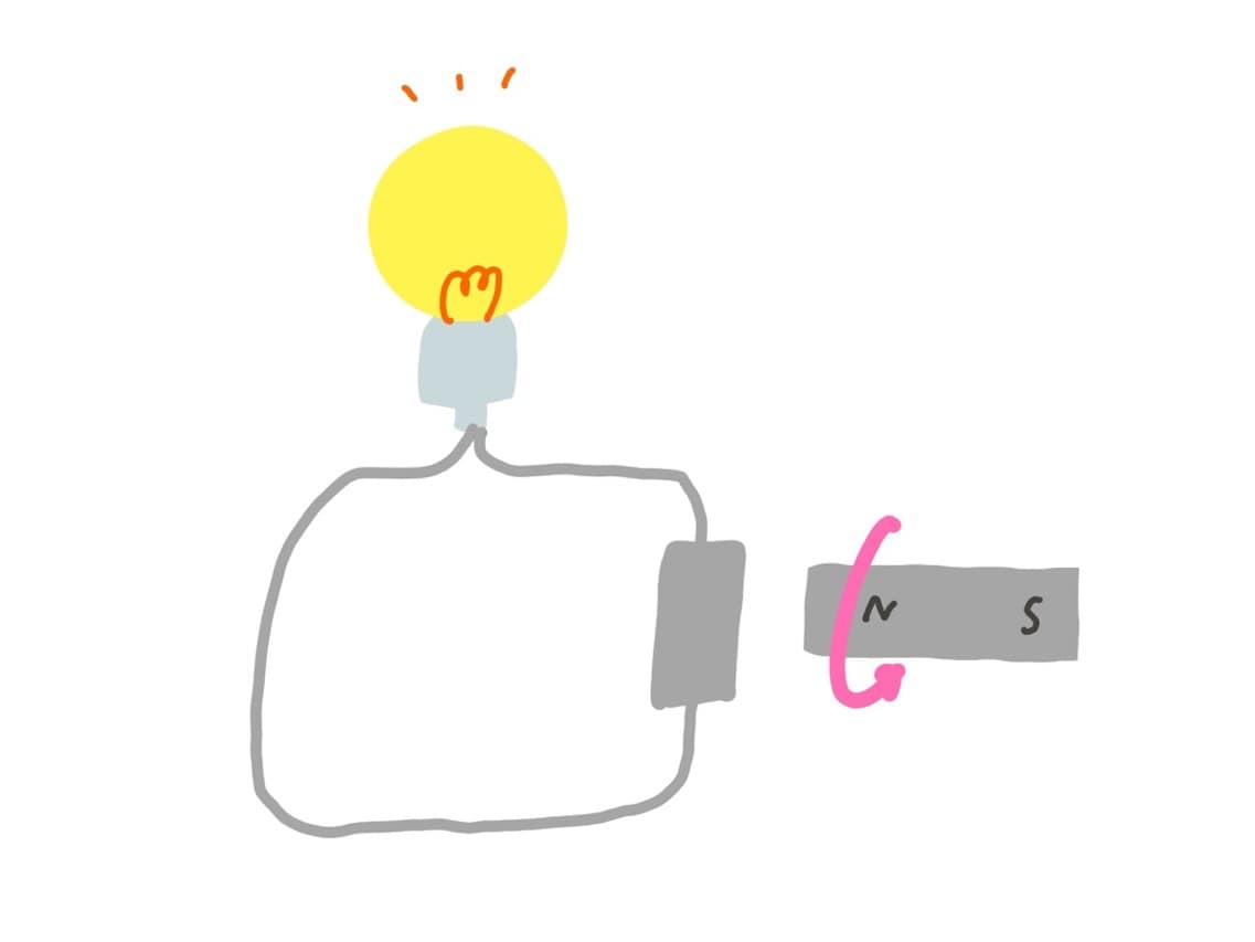 電磁誘導