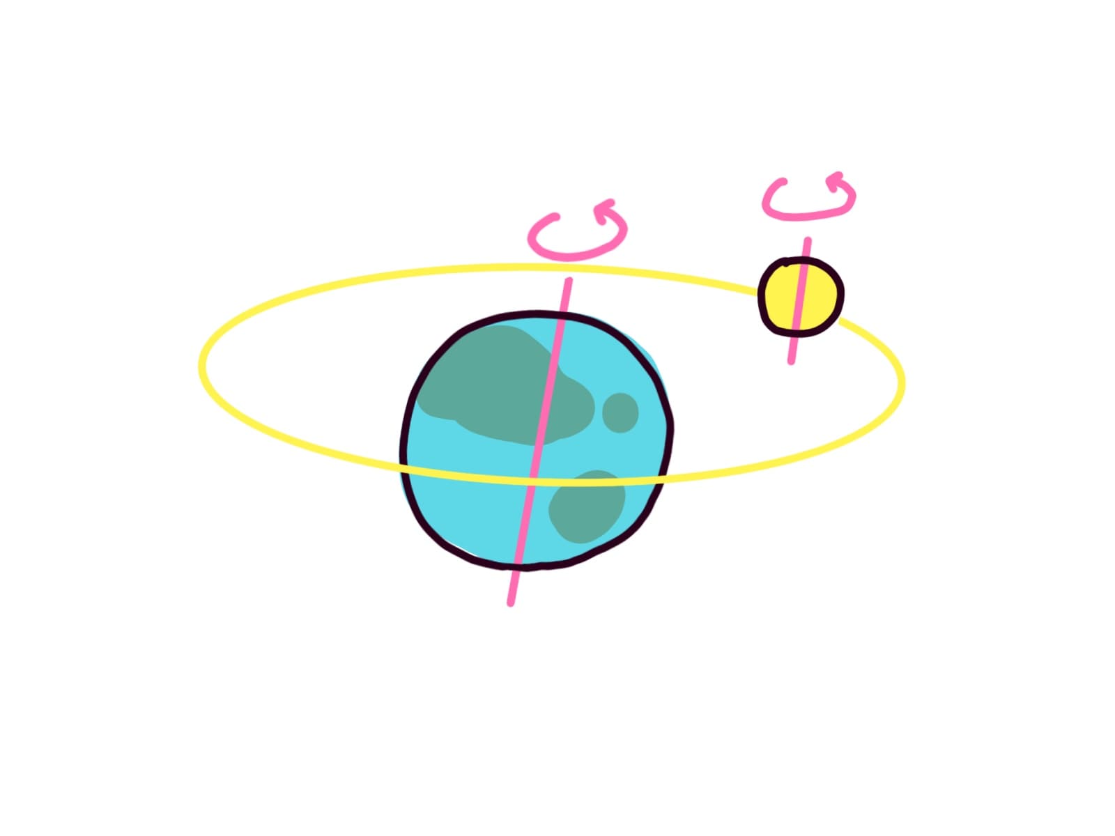 地球と月