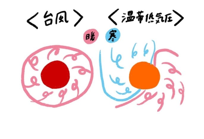温帯低気圧
