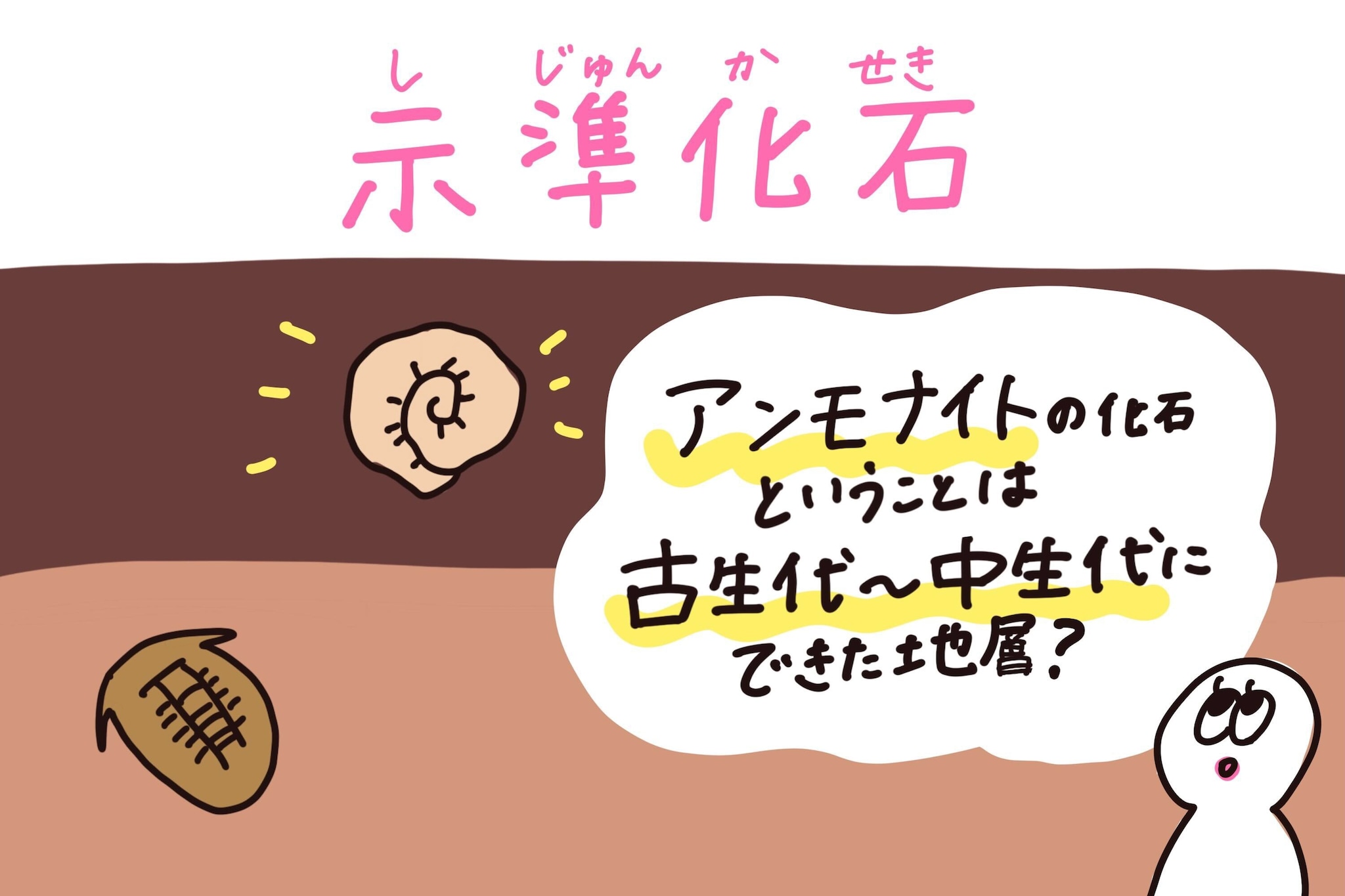 示準化石