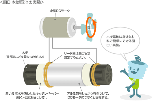 図D　木炭電池の実験