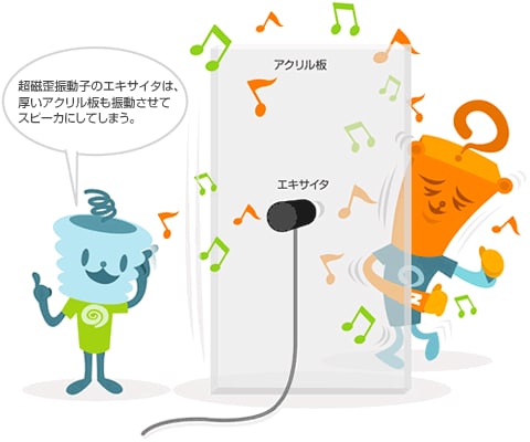 超磁歪振動子を用いたフラットパネルスピーカ