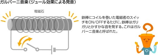 ガルバーニ音楽（ジュール効果による発音）