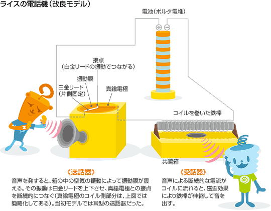 ライスの電話機（改良モデル）