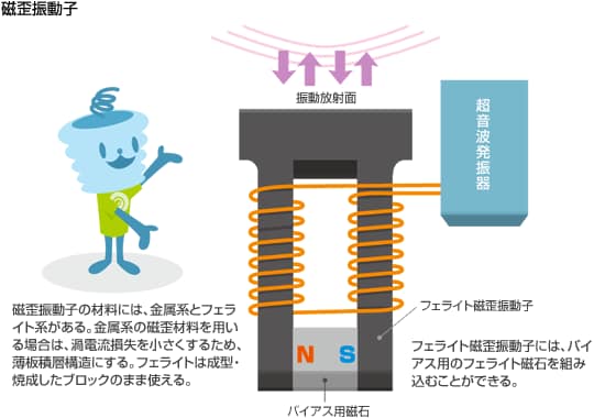磁歪振動子