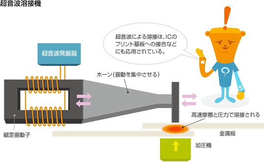 超音波溶接機