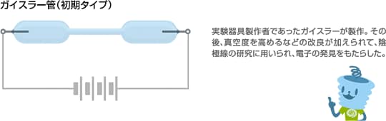 ガイスラー管（初期タイプ）