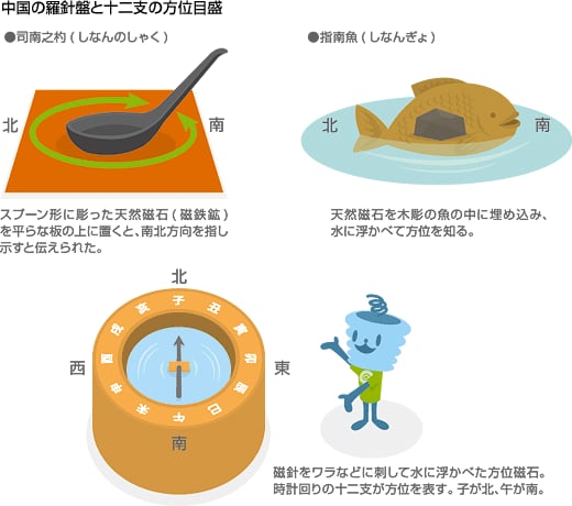 メロディロード（歌う道路）