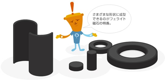 DCモータとフェライト磁石　フラットスピーカとフェライト磁石