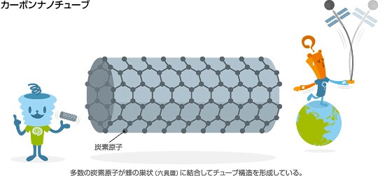 カーボンナノチューブ