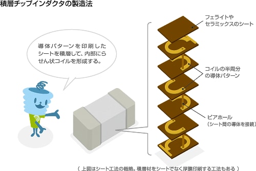 ランタンのマントル