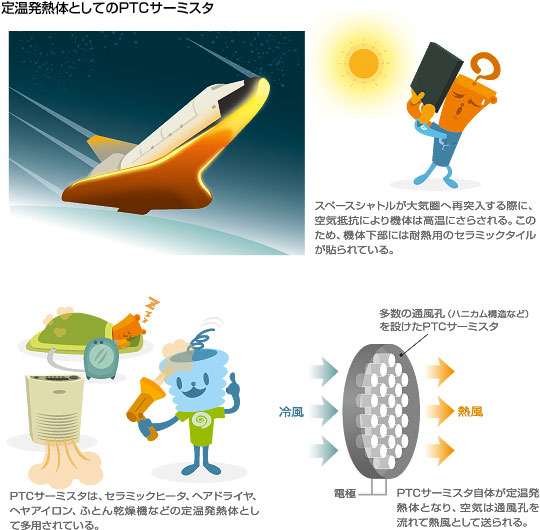 定温発熱体としてのPTC-サーミスタ