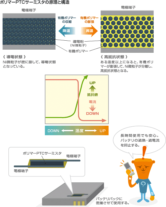 ポリマーPTCサーミスタの原理と構造
