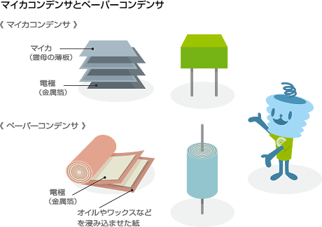 避雷器の基本構造