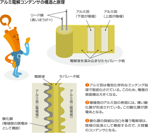 アルミ電解コンデンサの構造と原理