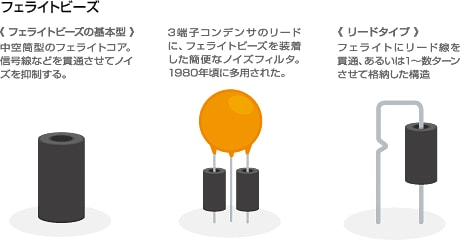 フェライトビーズ