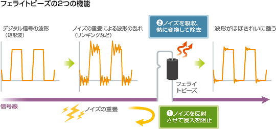 フェライトビーズの2つの機能