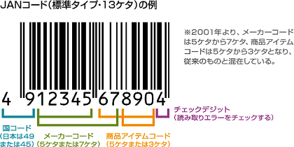 JANコード（標準タイプ・13ケタ）の例