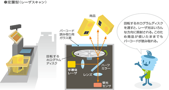 定置型（レーザスキャン）