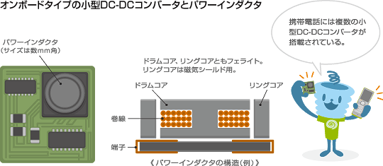 オンボードタイプの小型DC-DCコンバータとパワーインダクタ
