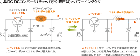 小型DC-DCコンバータ（チョッパ方式・降圧型）とパワーインダクタ