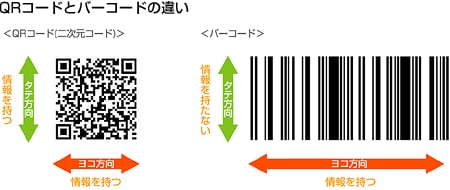QRコードとバーコードの違い