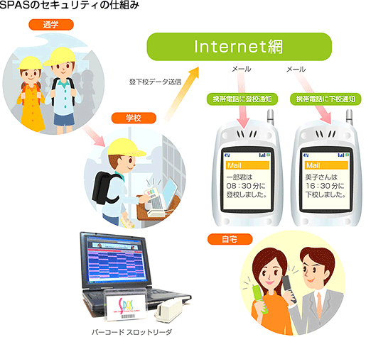 SPASのセキュリティの仕組み