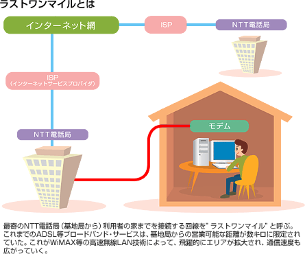 ラストワンマイルとは