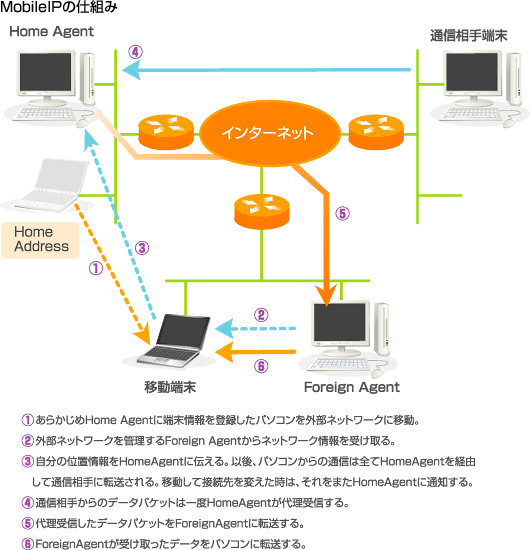 電車の中でも高速通信 − TX（つくばエクスプレス）に見る近未来