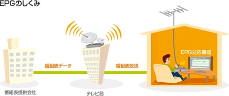 EPGのしくみ
