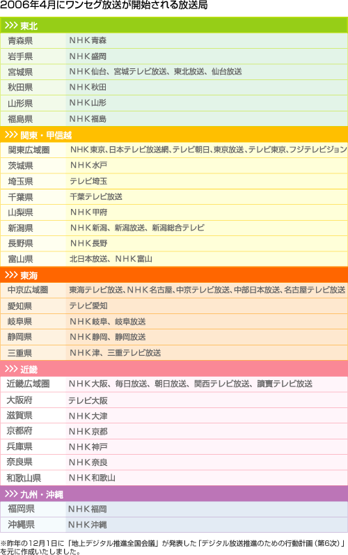 2006年4月にワンセグ放送が開始される放送局