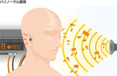 バイノーラル録音