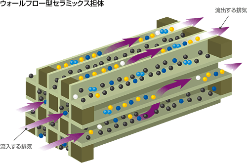 ウォールフロー型セラミックス担体