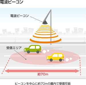電波ビーコン