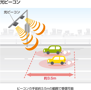 光ビーコン