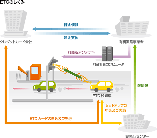 ETCのしくみ