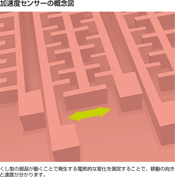 加速度センサーの概念図