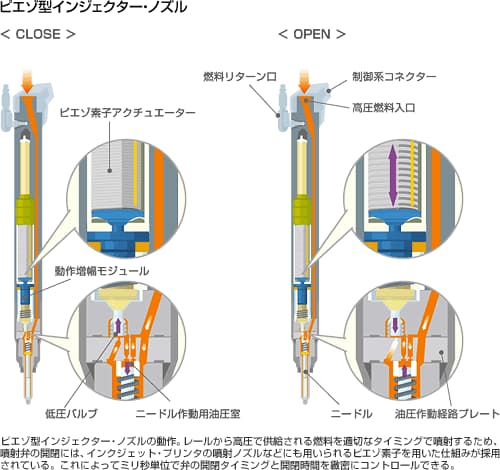 ピエゾ型インジェクター・ノズル