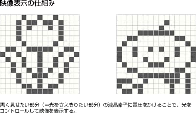 映像表示の仕組み