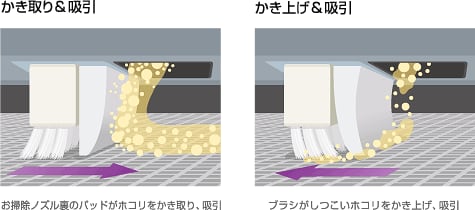 お掃除エアコンの機能