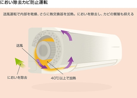 におい除去カビ防止運転
