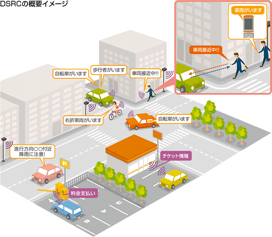 DSRCの概要イメージ