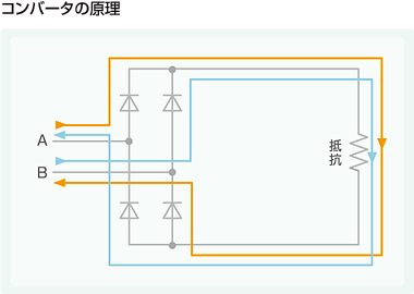 コンバータの原理