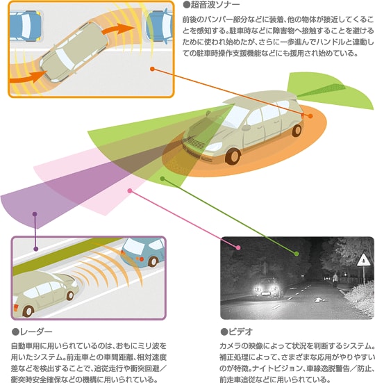 DSRCの概要イメージ