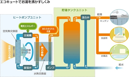 システム原理図