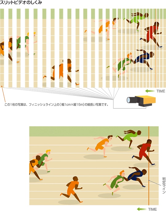 スリットビデオのしくみ