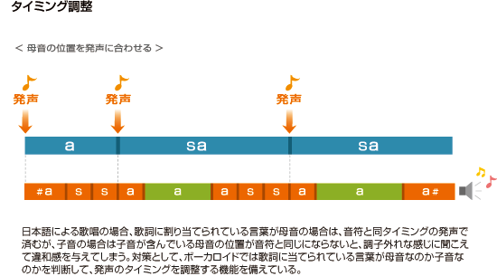 タイミングの調整