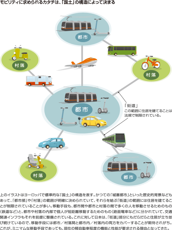 モビリティに求められるカタチは、「国土」の構造によって決まる