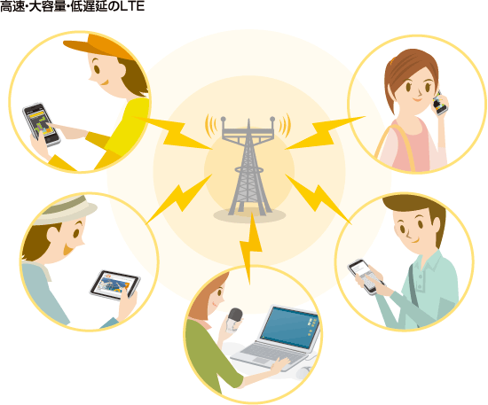 高速・大容量・低遅延のLTE