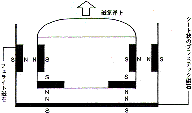 磁石を利用した磁気浮上工作の例